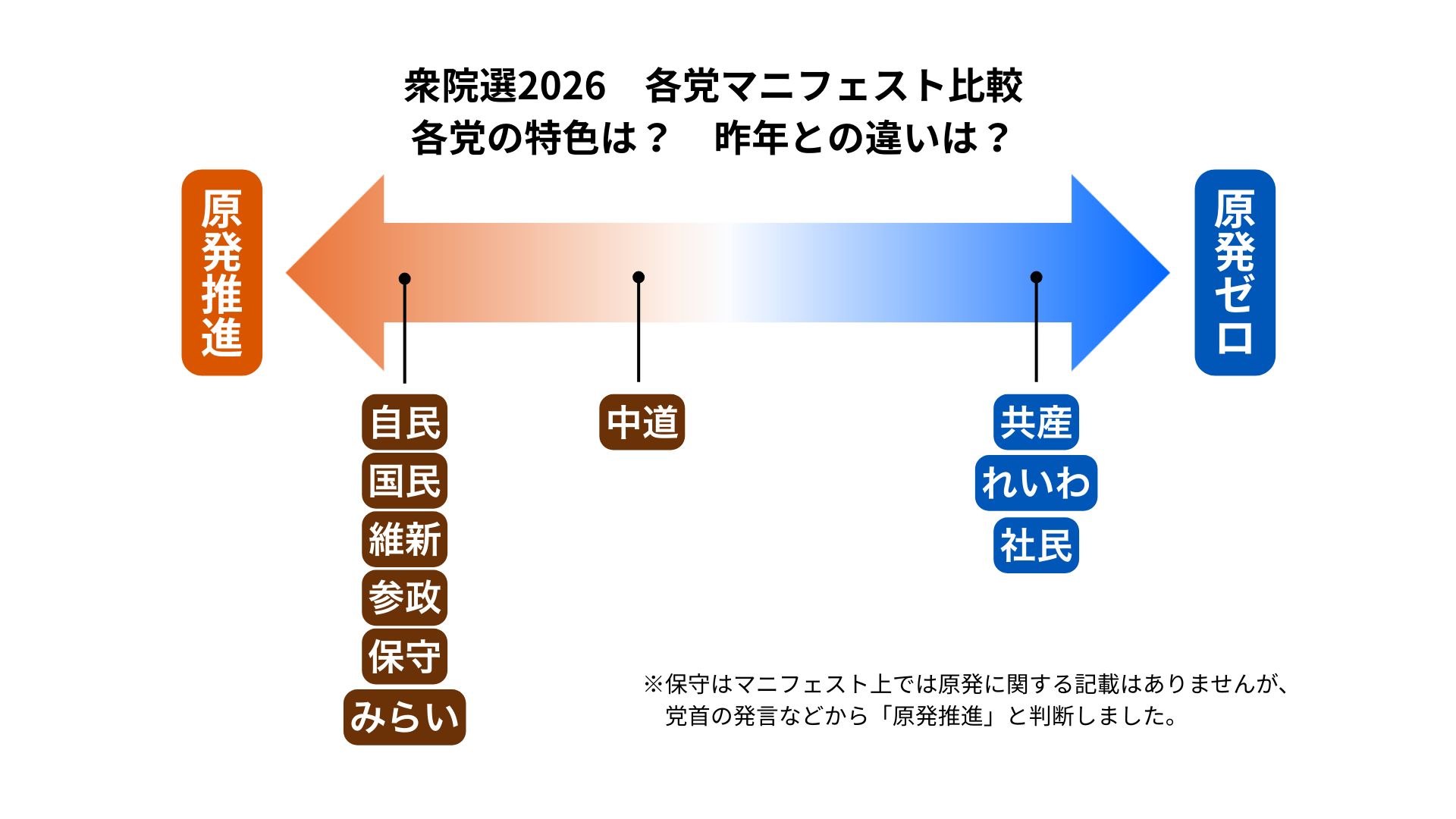 公の場での発言・インタビュー報道記録