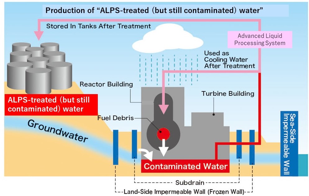 [Q&A] ALPS-treated (but still contaminated) water at the Fukushima ...